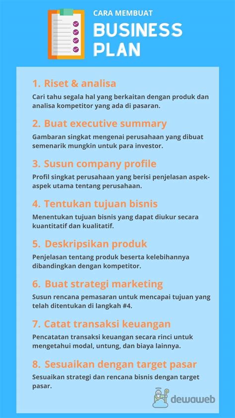 Rencana Bisnis Plan