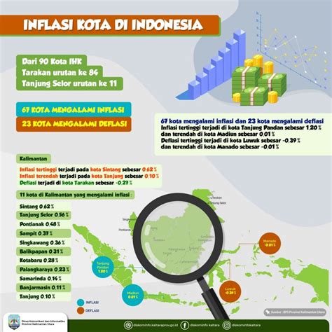 Risiko Inflasi Indonesia