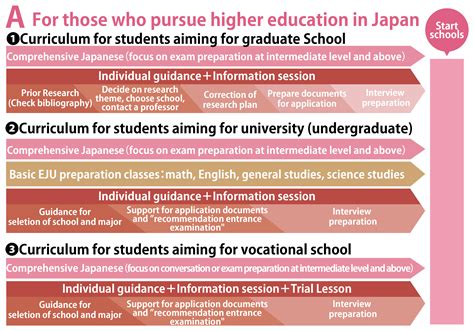 SMK in Japan curriculum