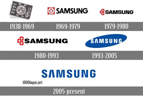 Sejarah Berdirinya Samsung