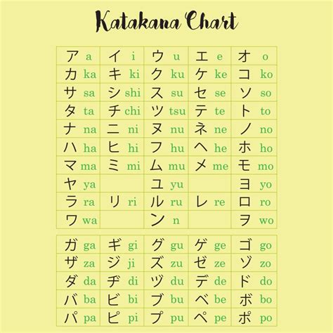 Tabel Katakana