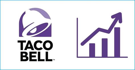 Taco Bell franchise costs