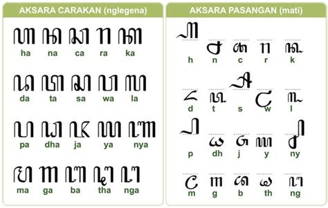 Tempe Artinya Bahasa Jawa in Indonesia