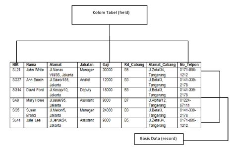 Tentukan Nama dan Format File System