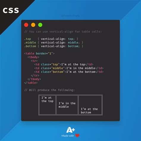Text Align pada CSS
