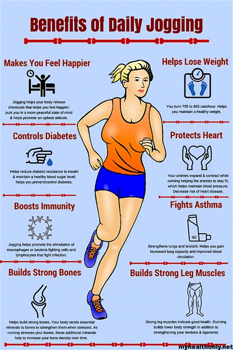 The Benefits of Exercising for Weight Loss