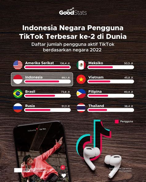 TikTok Indonesia Kreativitas Pengguna