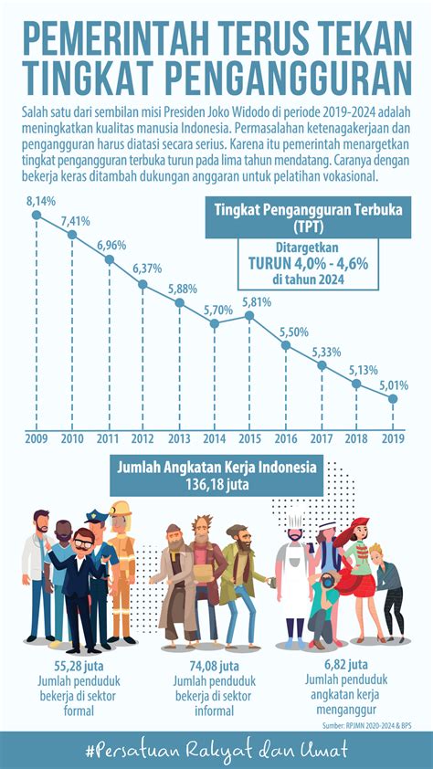 Tingkat Keuntungan Indonesia