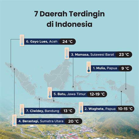 Udara dingin terasa menuk in Indonesia