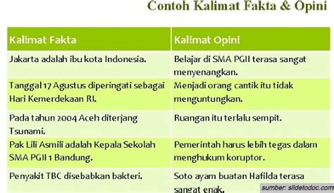 Unsur-unsur dalam Satu Kalimat