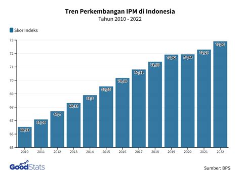 Urutan Angka 1901-2000 Indonesia