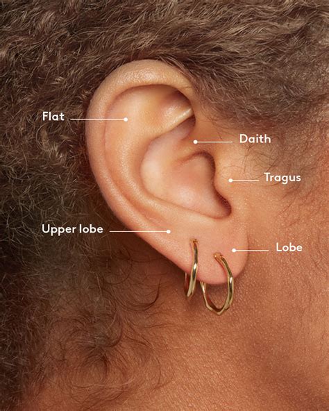 Adjusting earring placement