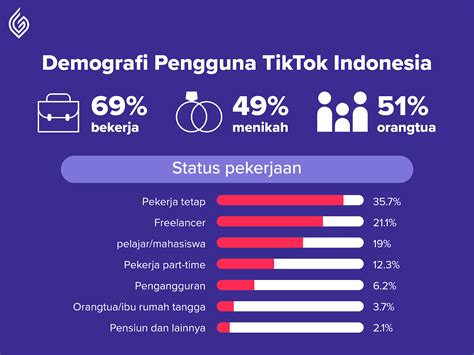 Jumlah Pengguna Android Di Indonesia