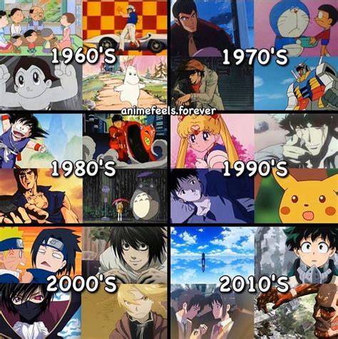 Anime By Year