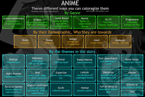 Genre Anime