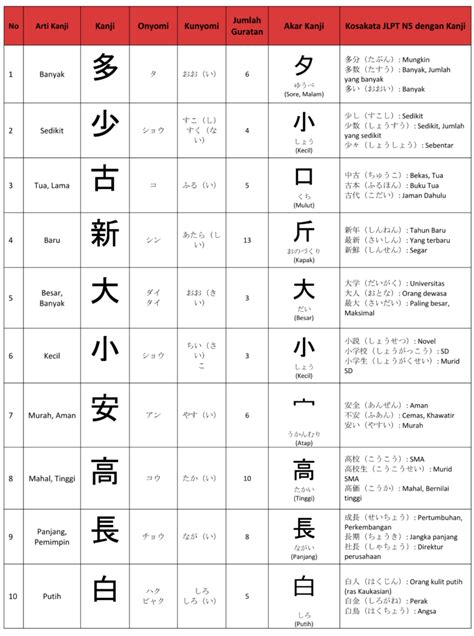 bacaan kanji dasar menyenangkan