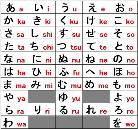 Jenis-jenis Huruf Kanji