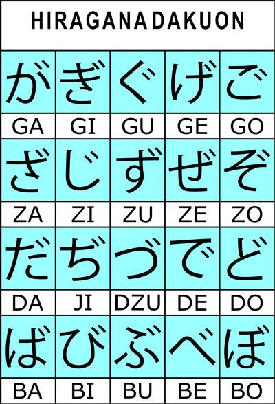 belajar menulis dan membaca hiragana dakuon
