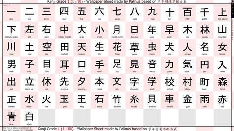 Struktur Dasar Kanji