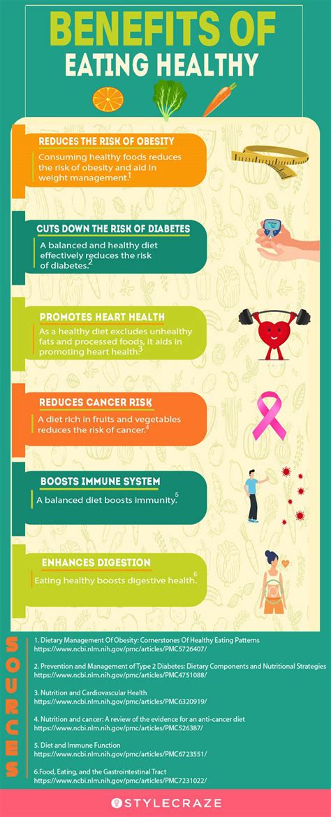 benefits of healthy diet