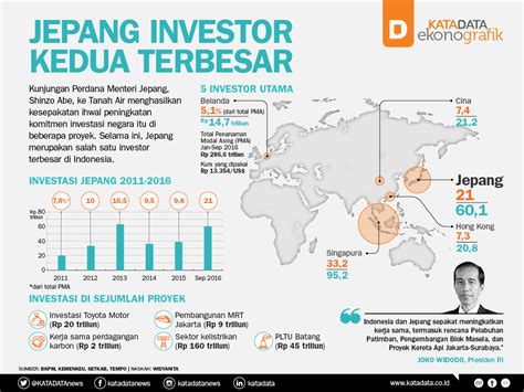 Bisnis Indonesia Jepang