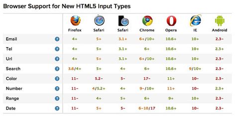 Browser Compatibility