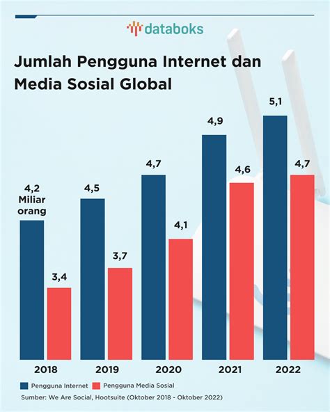 browser dan media sosial