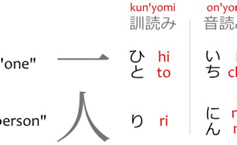 Cara Mempelajari Kunyomi