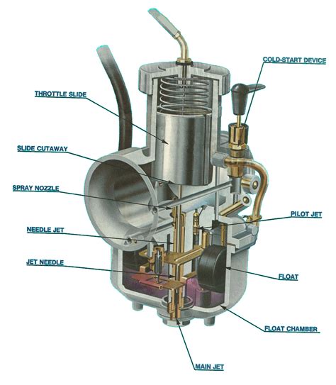 A karburator mixing fuel and air