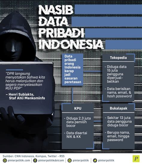 Data Pribadi