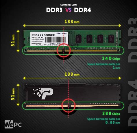 Kecepatan DDR3 vs DDR4