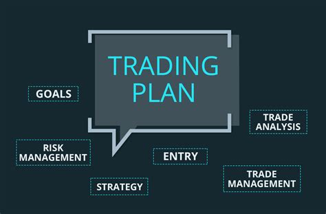Developing a trading strategy