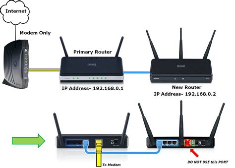 distance from router