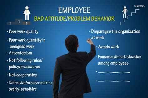 employee behavior not consistent