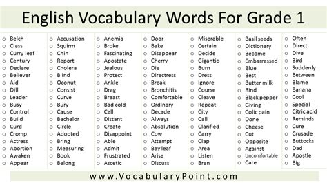 English vocabulary for class 1