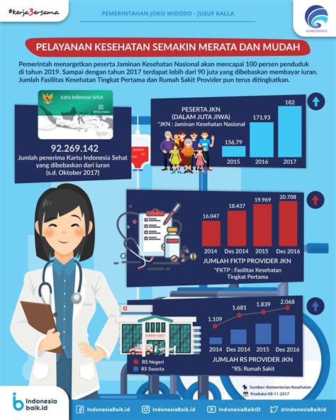 fasilitas kesehatan Indonesia