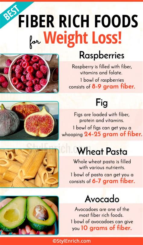 How to Incorporate Fiber-Rich Foods into Your Diet