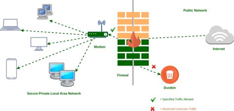 firewall network in Indonesia