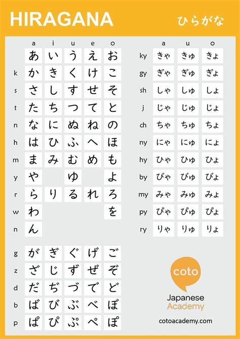 hiragana for numbers 6 to 10