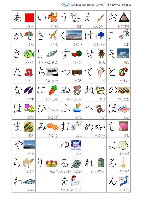 hiragana in Indonesia