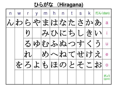 hiragana_ppt