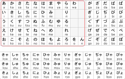 Hiragana, Katakana, dan Kanji