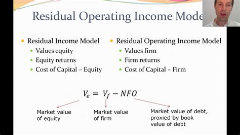 Income Valuation