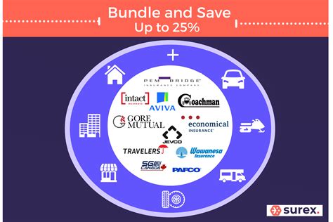 Insurance Bundle