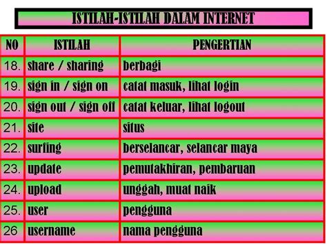 Fitur lebih lengkap dan up-to-date