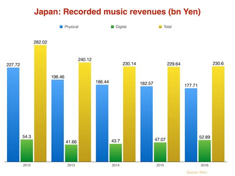 japan music industry