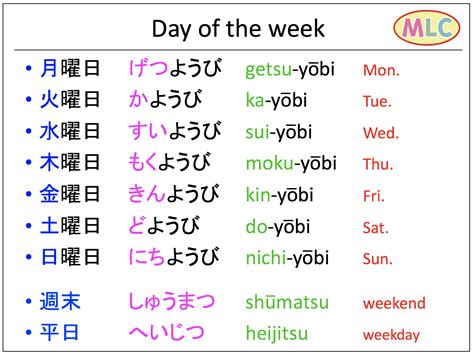 japanese day of the week