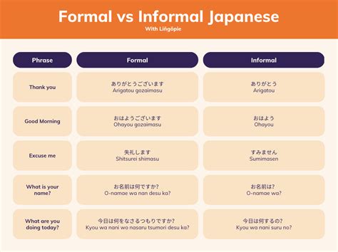 japanese formal and informal