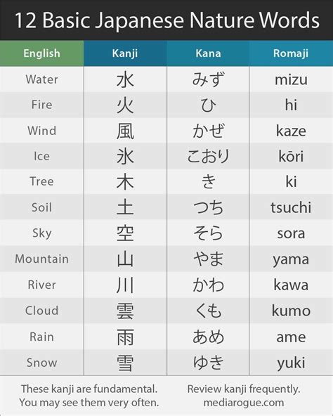 Simpan Kata-kata dalam Kamus Bahasa Jepang Online