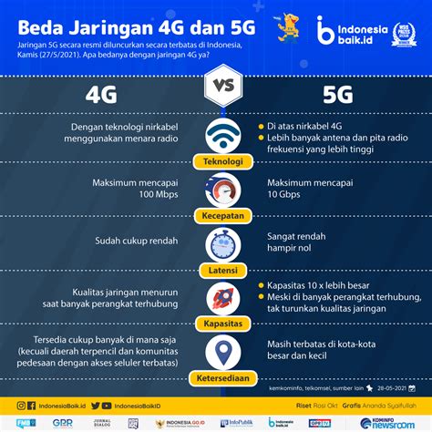 Jaringan 4G Indonesia